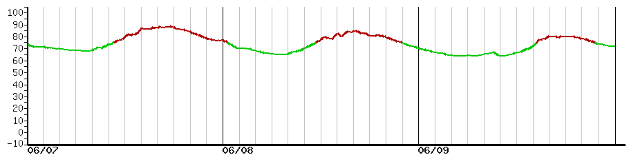 image graph
