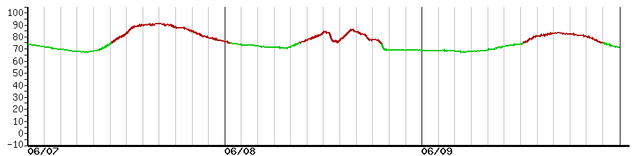image graph