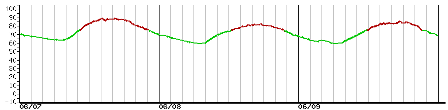 image graph