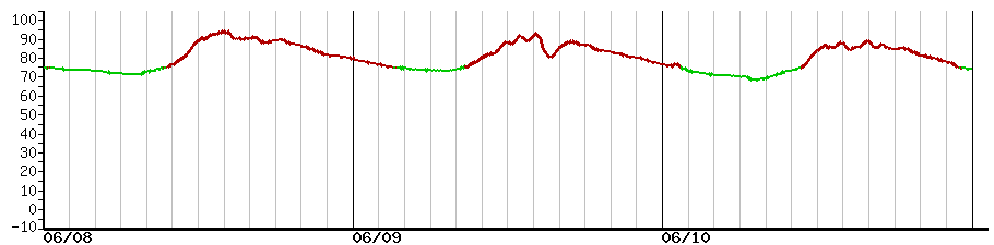image graph