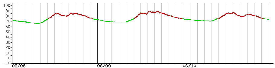 image graph