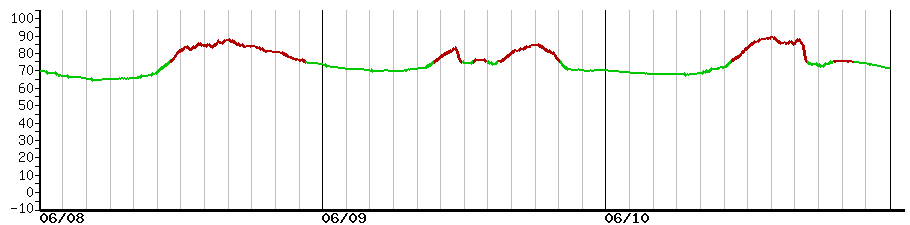 image graph