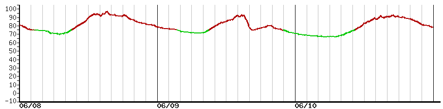 image graph