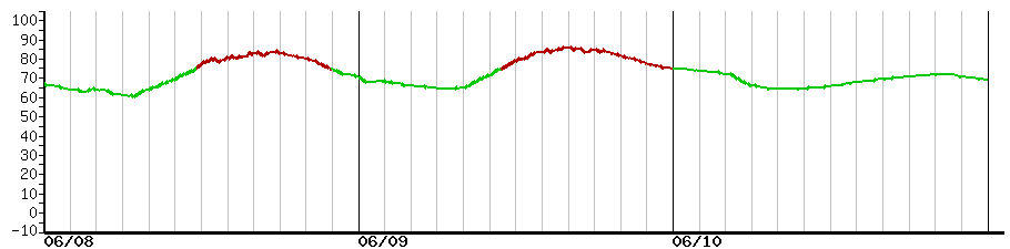 image graph