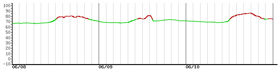 image graph