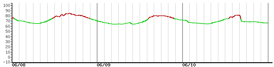 image graph