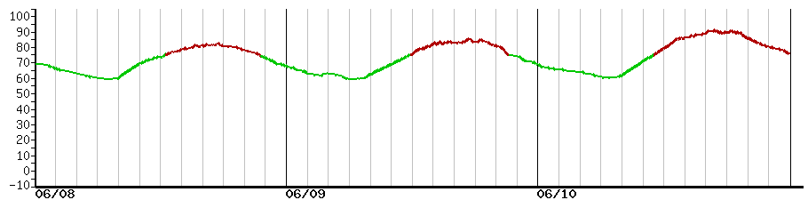 image graph