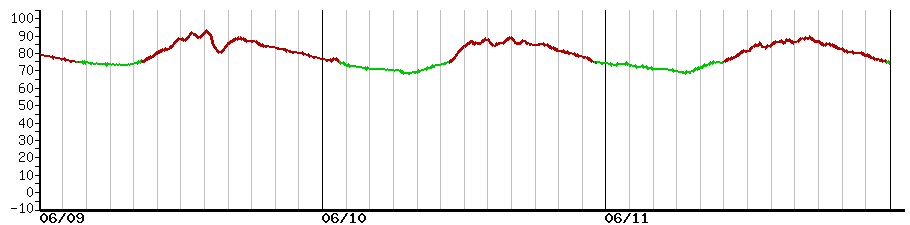 image graph