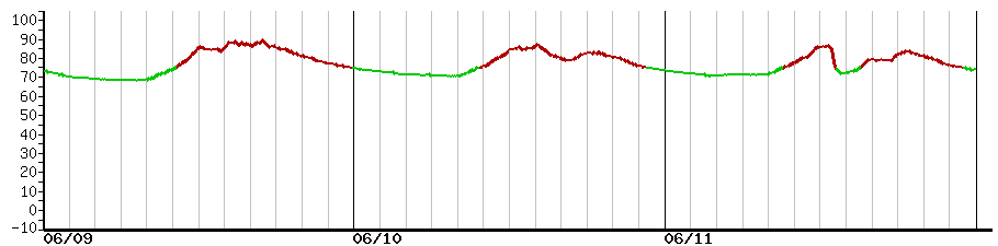 image graph