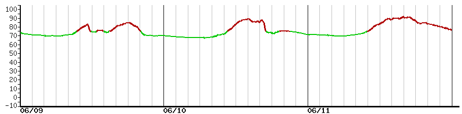 image graph