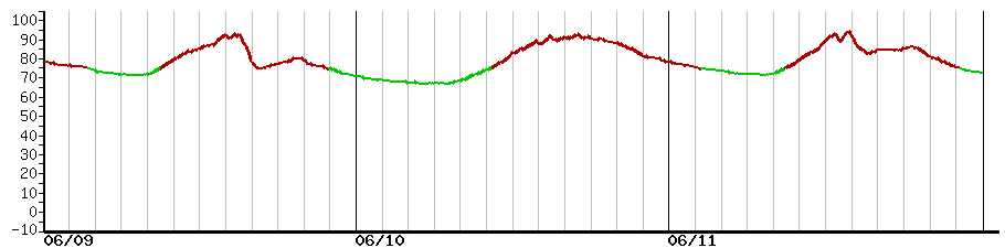 image graph