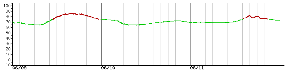 image graph