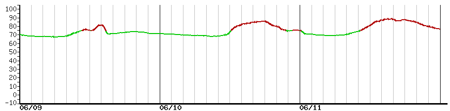 image graph