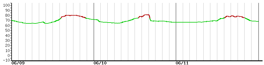 image graph
