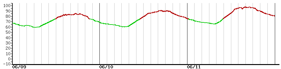 image graph