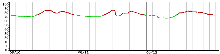 image graph