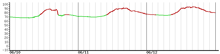 image graph