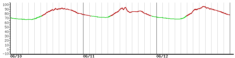 image graph