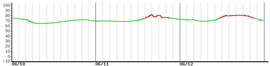 image graph