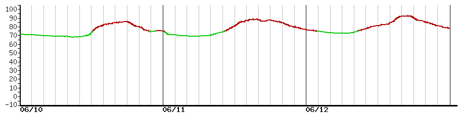 image graph