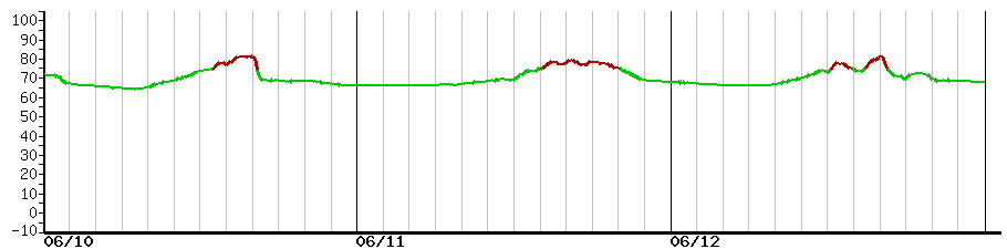 image graph