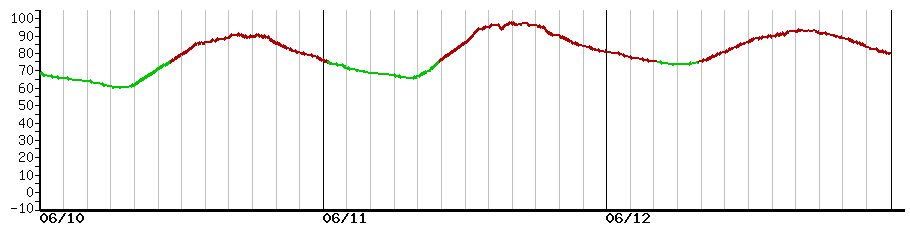 image graph