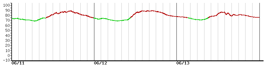 image graph