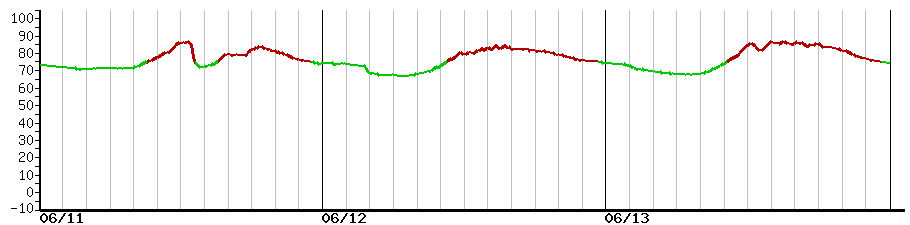 image graph