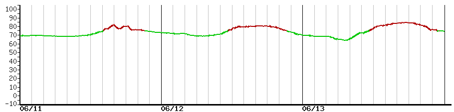 image graph