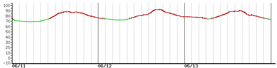image graph