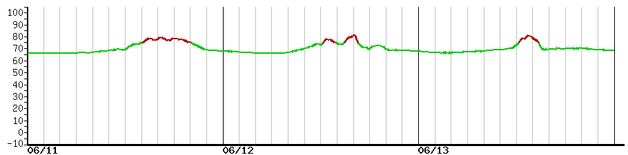 image graph