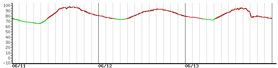 image graph