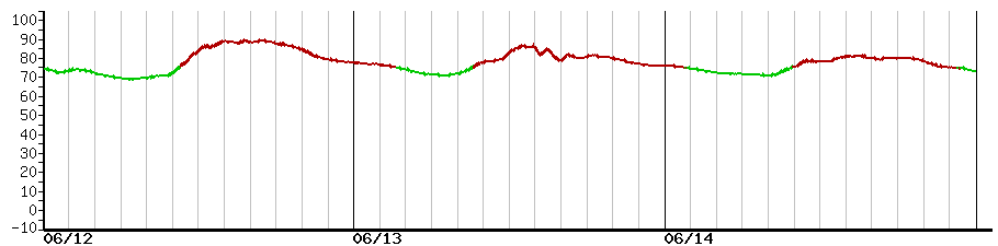 image graph