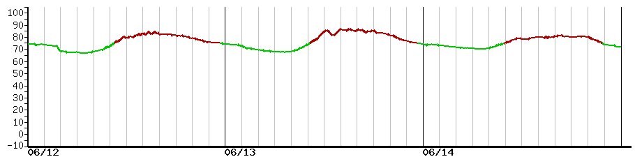 image graph