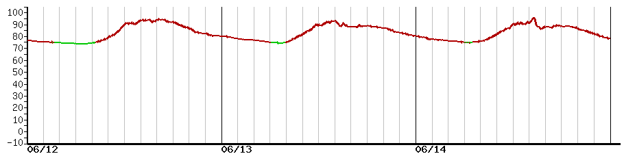 image graph