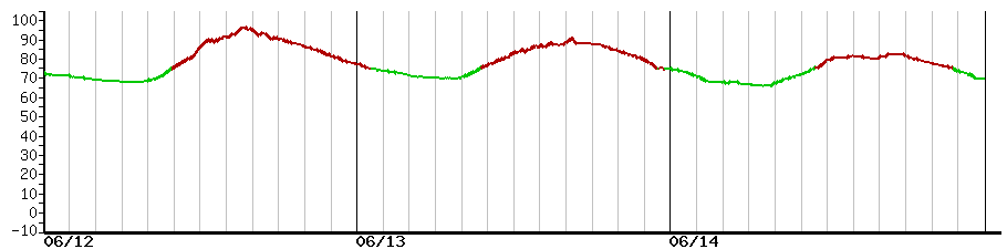 image graph