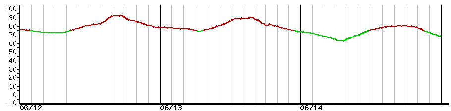 image graph