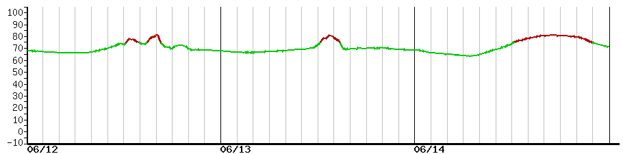 image graph