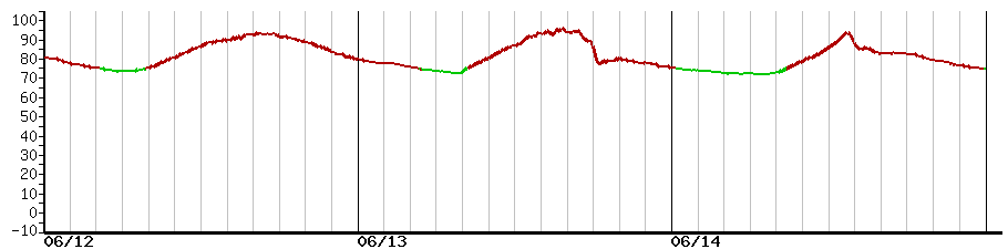 image graph