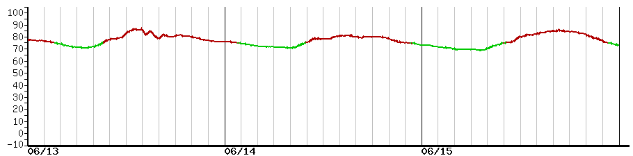 image graph
