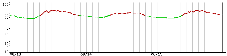image graph