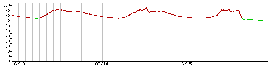 image graph