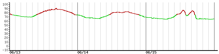 image graph