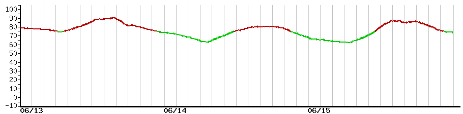 image graph