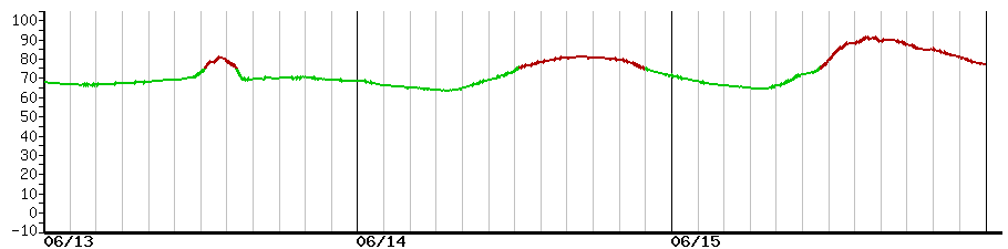image graph