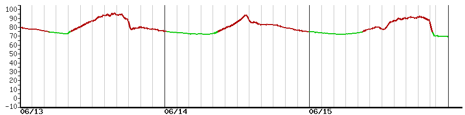 image graph
