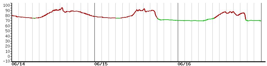 image graph