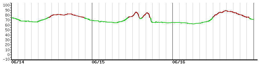 image graph