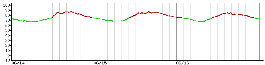image graph