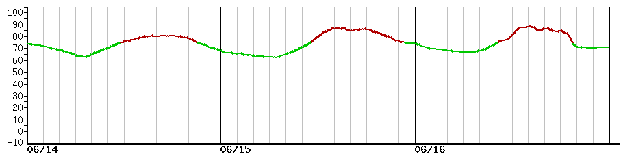 image graph